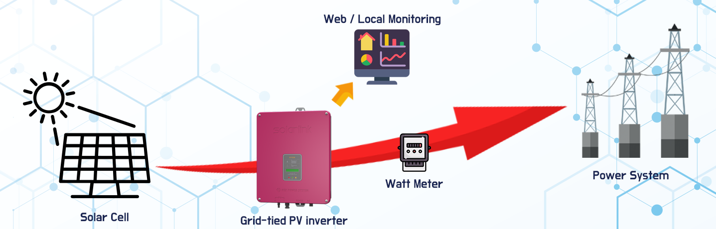 PV Inverter System